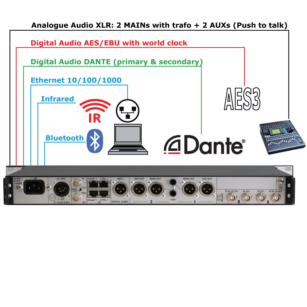 Wisycom MRK980 - Dual True Diversity Receiver with Dante on