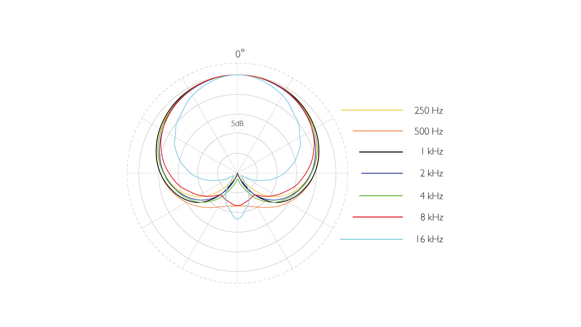 4011PolarPattern