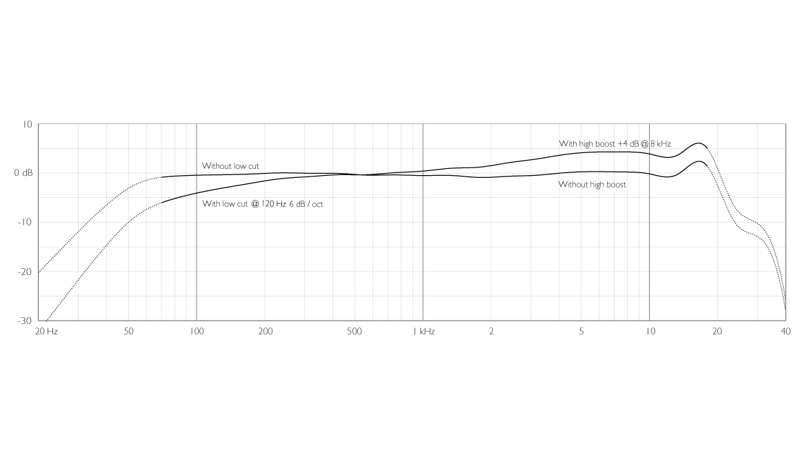 4017FrequencyPatternWithFilters