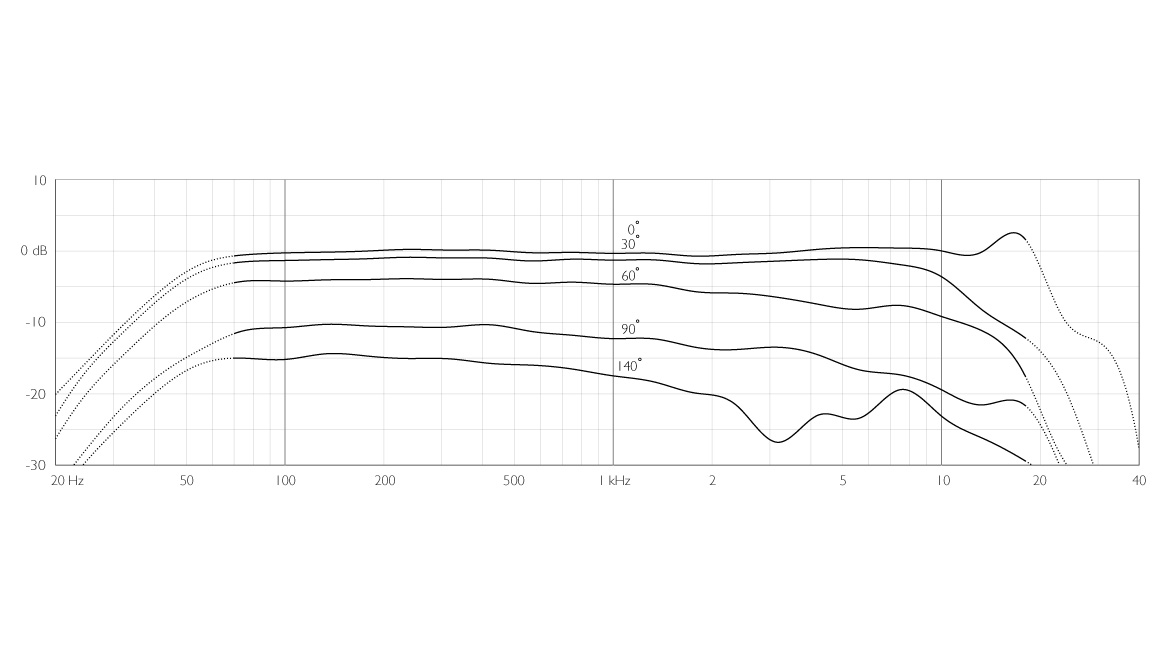 4017BFrequencyPattern