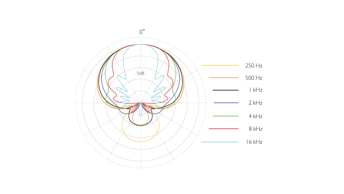 4017PolarPattern