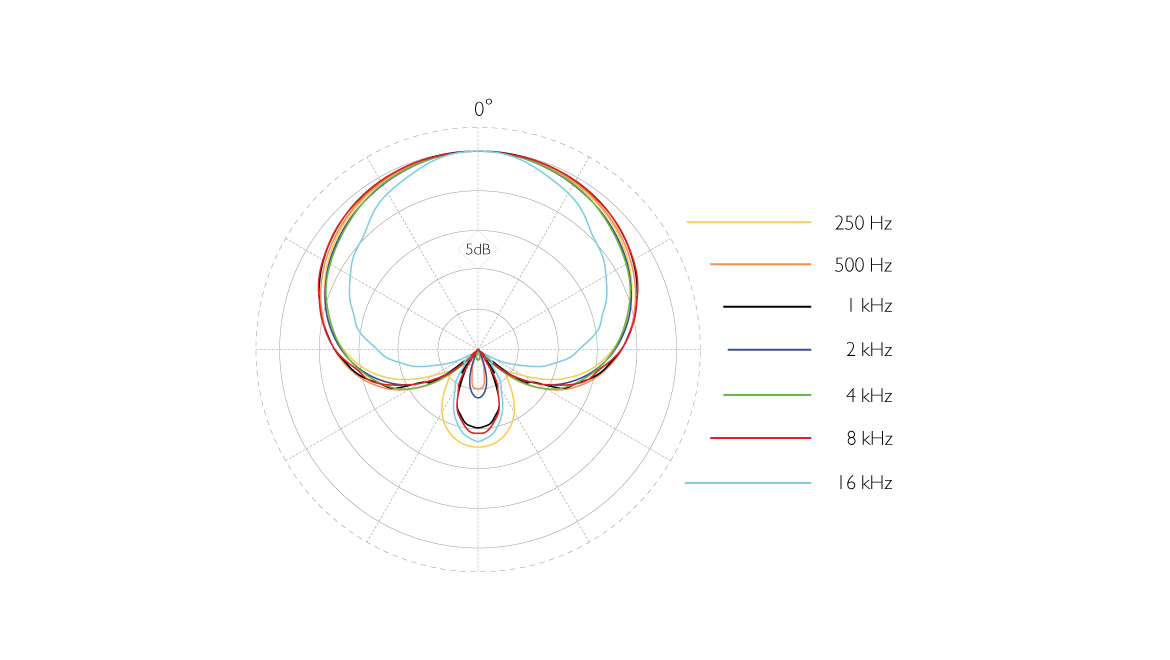 4018polarpattern