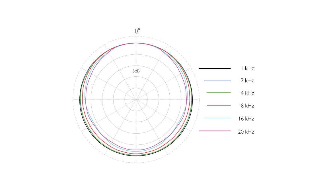 DPA4671_PolarPattern