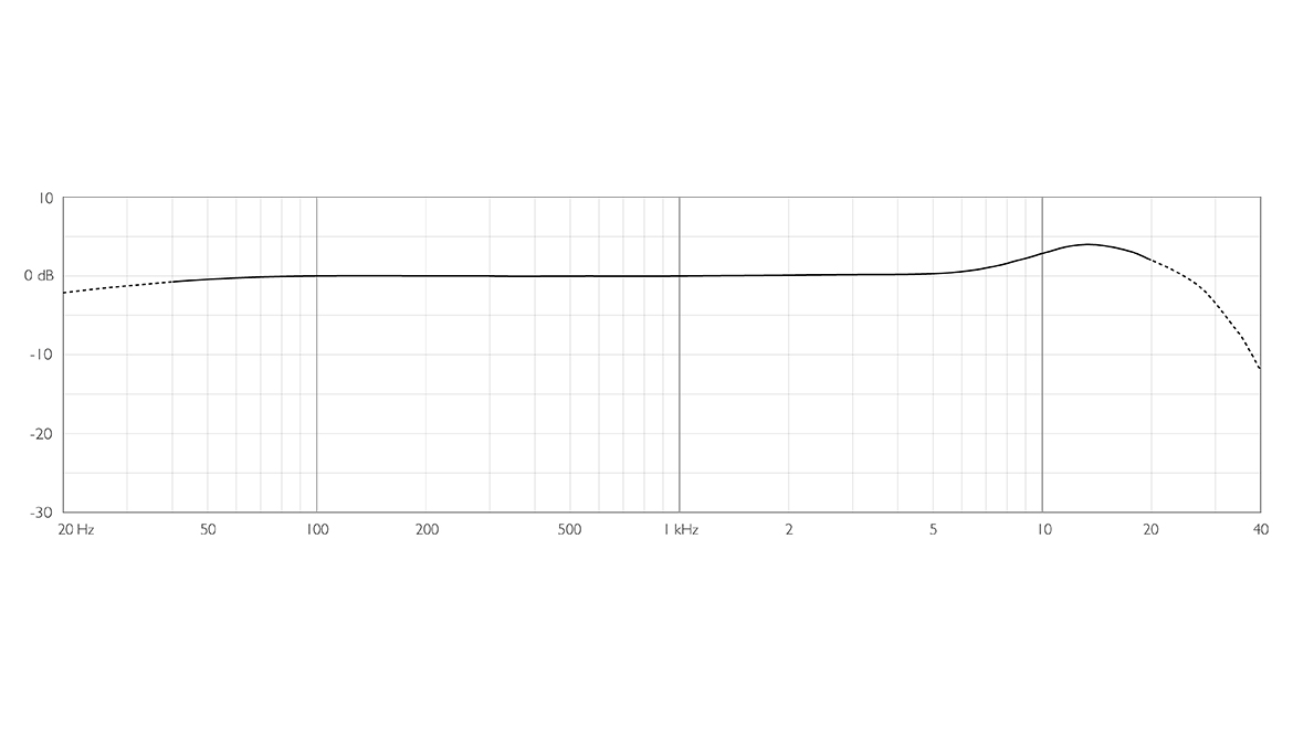 6066 subminiature headset online microphone